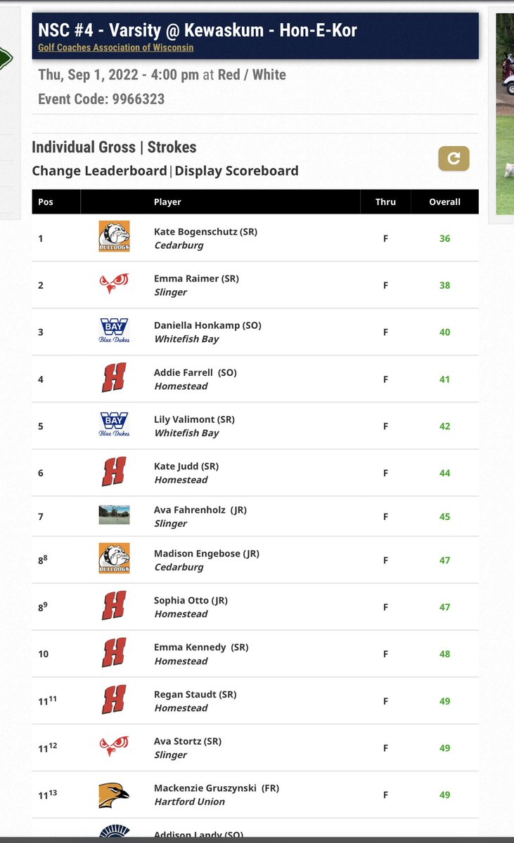 hhsboosterswi's tweet photo. First day of school…First Place finish at today’s @NorthShoreConf meet! Great job @HomesteadGG @WolfgangRecht @GoHHSathletics 👏⛳️🏆 https://t.co/SaqWTw0Fy6