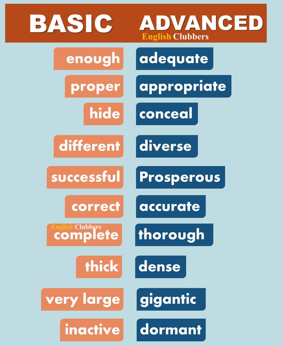 englishclubber's tweet photo. Advanced vs Basic English https://t.co/crwbbRFMBL