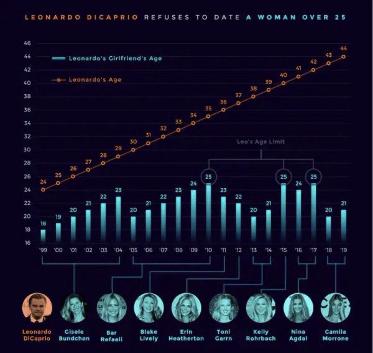 ThatGuyAstro's tweet image. The shills were right. TA doesn’t work on manipulated stocks, only Leo’s dating-range.