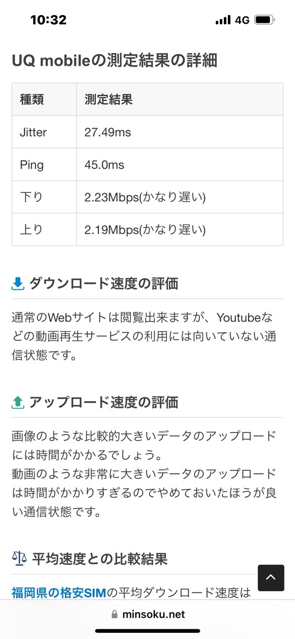 Uqモバイルの速度は遅い 他社との比較や遅いときの対策方法を徹底解説 格安sim劇場