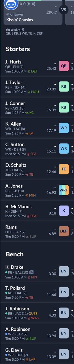 The_Jewlupa (@jorjtown77) on Twitter photo 10-team Full PPR Roster; traded M.Gordon and A.Lazard for J.Hurts and picked up Robinson and Drake off waivers. How’d I do? <a href="/TheFFBallers/">Fantasy Footballers</a> <a href="/FFHitman/">Mike Wright</a> <a href="/jasonffl/">Jason Moore</a> <a href="/andyholloway/">Andy Holloway</a> #FantasyFootball #ratemydraft 10-team Full PPR Roster; traded M.Gordon and A.Lazard for J.Hurts and picked up Robinson and Drake off waivers. How’d I do? <a href="/TheFFBallers/">Fantasy Footballers</a> <a href="/FFHitman/">Mike Wright</a> <a href="/jasonffl/">Jason Moore</a> <a href="/andyholloway/">Andy Holloway</a> #FantasyFootball #ratemydraft