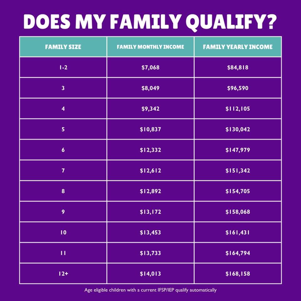 Another school year has began! Give your child a great start with preschool. New enrollments will receive a backpack, book and school supplies while supplies last. Visit cdps.bcoe.org
#ButteCOE #freepreschool #statepreschool #UniversalPreK #qualityecematters