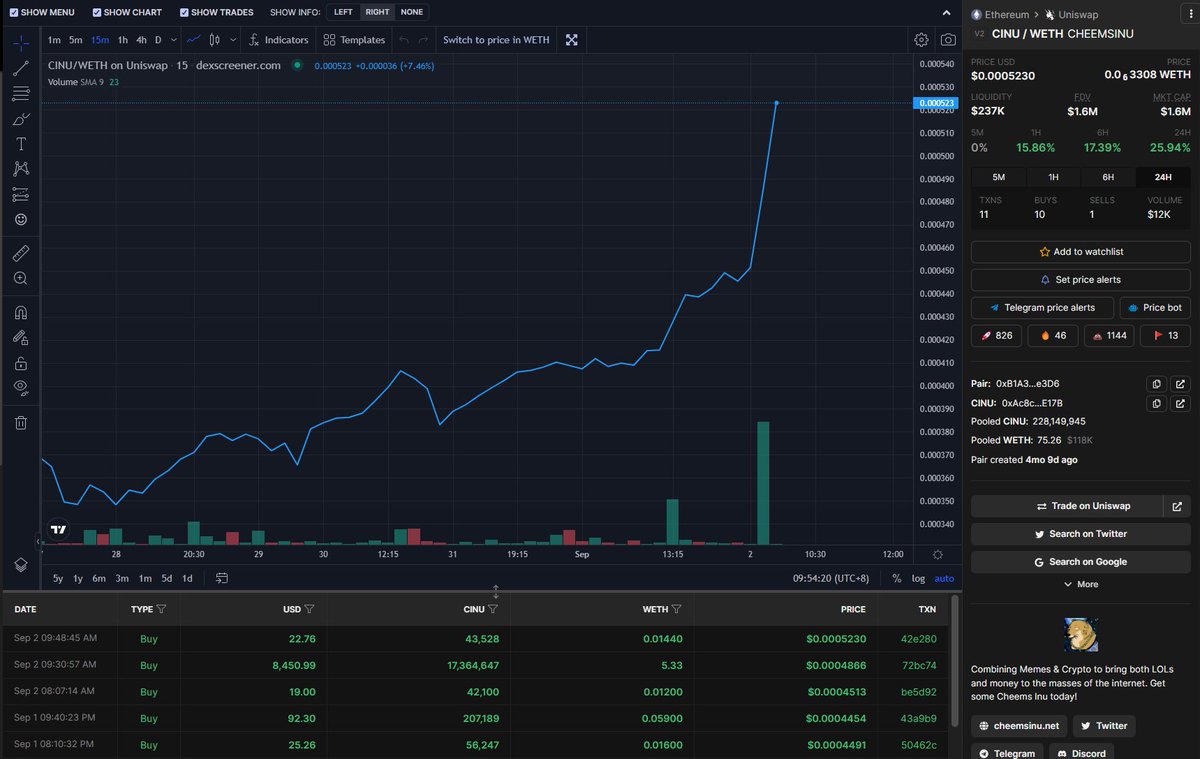 Cheems Inu on Twitter "😉 What are you waiting for? Buy now! Buy CINU
