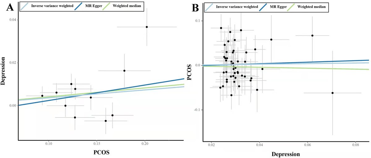CookieSih's tweet photo. 🥰Welcome to focus on new article! Publication in Volume 49, Issue 9 of #CEOG. 

Assessment of Bidirectional Relationship between #Polycystic_Ovary_Syndrome and #Depression: A Two-Sample #Mendelian_Randomization Study
👇More details:https://t.co/eNnyKuUQGD https://t.co/OUBFB4mjWY