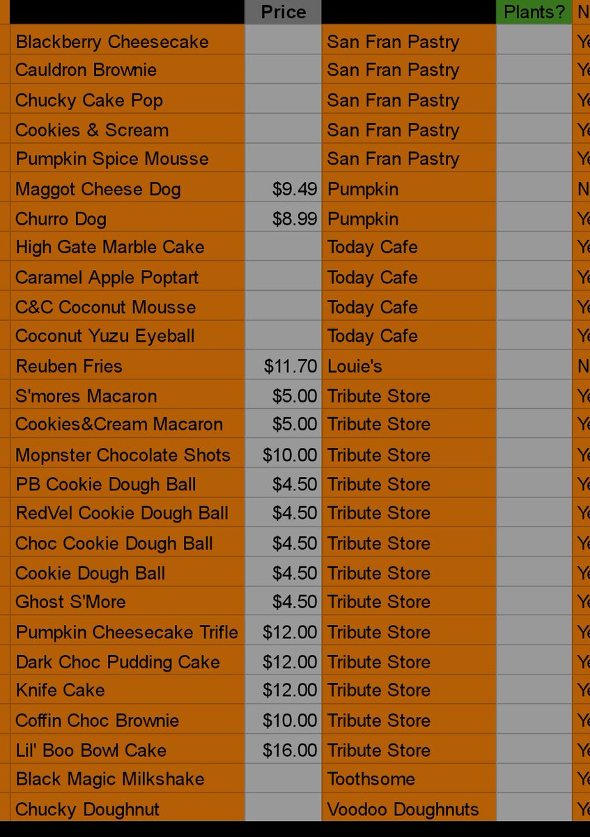 What_Shaw_Says's tweet photo. HHN peeps! I'm missing some data for my #FrightBites spreadsheet with the new additions from preview night. I need prices for these items, and whether or not it's plant based. #HHN31 https://t.co/PADFlcE2f8
