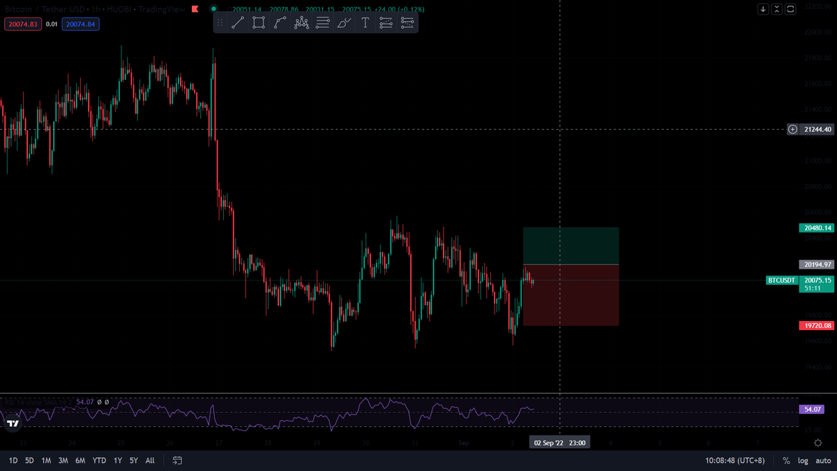 cryptocerzz's tweet photo. $BTC.X https://t.co/UVl4m3qGoG