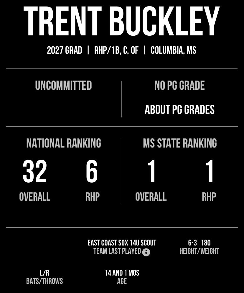 Thanks @JBrownPG and <a href="/PerfectGameUSA/">Perfect Game USA</a> for the rankings <a href="/SBGsox/">Snopek Baseball Group</a> <a href="/JakeGautreau/">Jake Gautreau</a> <a href="/TravisCreel1/">Travis Creel</a> <a href="/CoachJordan2/">Josh Jordan</a>