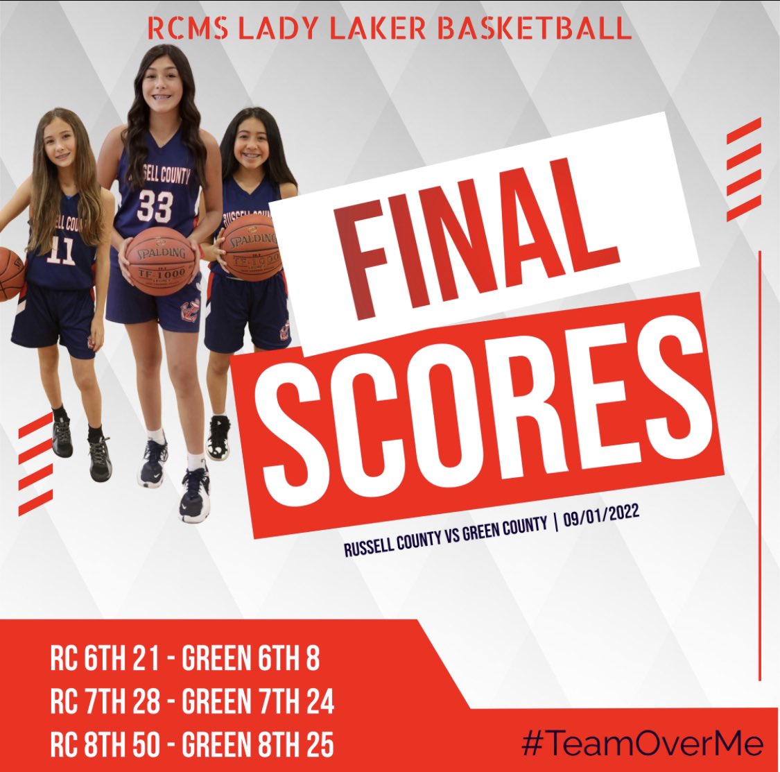 rcmsladylakers's tweet photo. 🚨 Final Scores 🚨

RC 6th 21 - Green 8

RC 7th 28 - Green 24

RC 8th 50 - Green  25

#GoLakers #TrustTheProcess #TeamOverMe https://t.co/K1EErQmdeJ