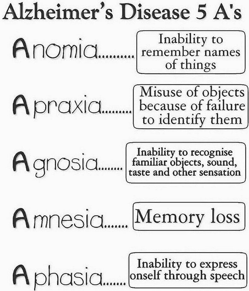 Innov_Medicine's tweet photo. Alzheimer's disease is a chronic neurodegenerative disease that usually starts slowly and gradually worsens over time.
#Neurotwitter #MedEd #MedTwitter https://t.co/EX587ZNuxX