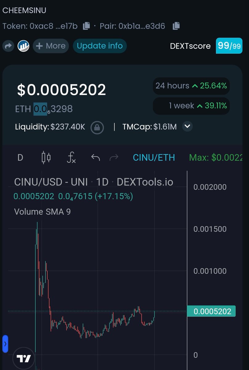 CalebZonk's tweet image. Here comes the FOMO buys!!! 
BUYBACK IS COMING TOO!! 🚀🚀🚀🚀, 3RD SEPTEMBER TO THE 30TH. 
#CheemsInu #CheemsAVAX #Cheemspad #CheemsBSC #CheemsETH #Cheemsarmy #Memetech #NewBlockCity