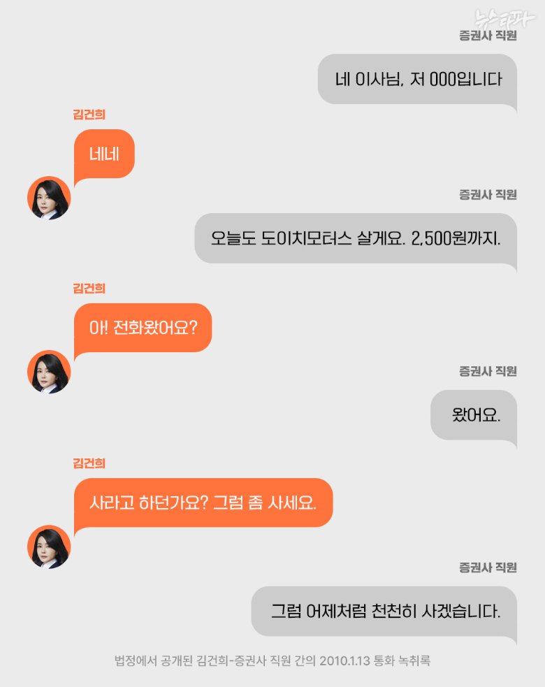 ssuunn701's tweet image. 김건희 도이치모터스 녹취록 터졌는데 주요언론사 싹다 조용한거 실화냐고