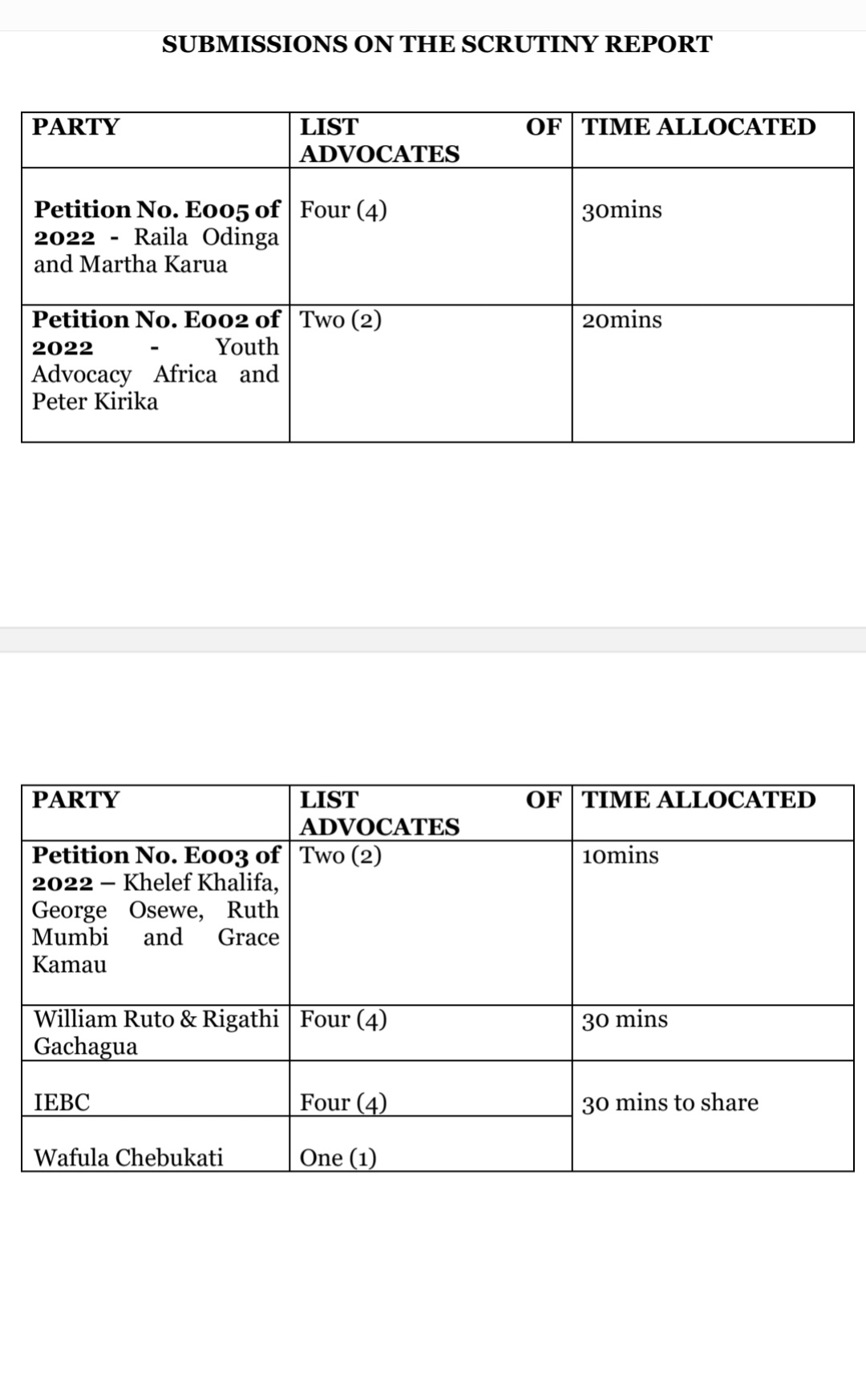the-judiciary-kenya-on-twitter-https-t-co-d6ctvnb23c-twitter
