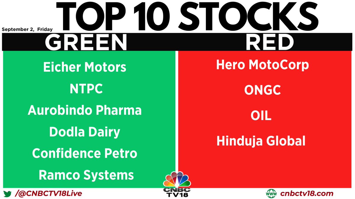 CNBCTV18 on Twitter "Top10Stocks Here is the list of top 10 stocks