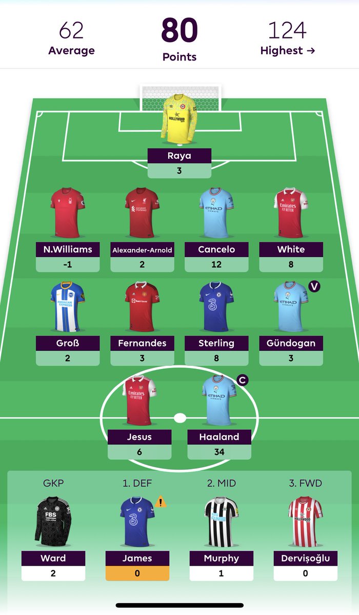FPLwarriors_'s tweet photo. Decent #fpl week for me. Any transfers  I should do for next week? https://t.co/r1R0d6GaiU