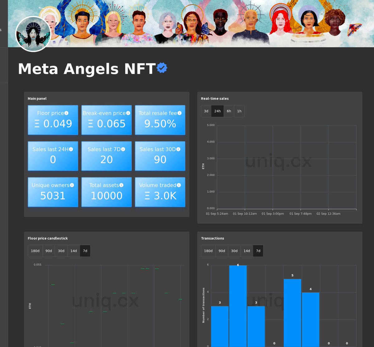 Uniq_cx's tweet photo. Real-time charts for Meta Angels NFT.

Follow us for exclusive updates on the top NFT collections.

Live charts at: https://t.co/wgU5N7l58H

#MetaAngels  #NFT #NFTs #web3 #ethereum https://t.co/MTn6sNVuNt