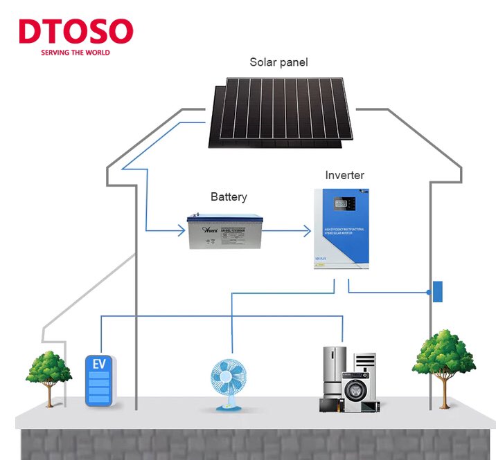 Mia_DTOSO's tweet photo. Factory photovoltaic power station
WA：86 132 4962 6252📲
#photovoltaicpanels
#photovoltaicpanelsfactory 
#solarpanel
#solarpanelfactory
#photovoltaicpanel 
#solarpanels #monosolarpanel #monosolarpanels #polysolarpanel #polysolarpanels #usedsolarpanel 
#photovoltaicpowerstation https://t.co/aMUfnPu4Tm