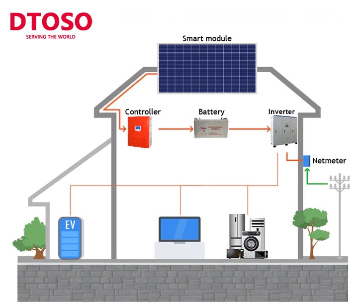 Mia_DTOSO's tweet photo. Factory photovoltaic power station
WA：86 132 4962 6252📲
#photovoltaicpanels
#photovoltaicpanelsfactory 
#solarpanel
#solarpanelfactory
#photovoltaicpanel 
#solarpanels #monosolarpanel #monosolarpanels #polysolarpanel #polysolarpanels #usedsolarpanel 
#photovoltaicpowerstation https://t.co/aMUfnPu4Tm