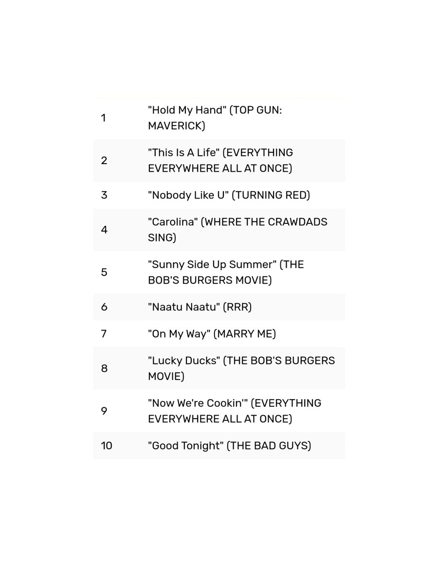 mitskithoughts's tweet image. critics are predicting 'this is a life' (EEAAO's song) will get nominated for an oscar. mitski is also a expected grammy nominee for 'laurel hell', this year. if she gets those 2 nominations, she would be one of the few artists nominated for a grammy + a oscar in the same year