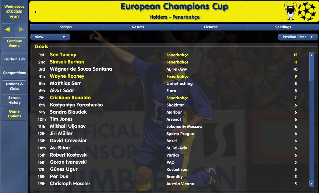 Cm 03/04 te 2019/2020 yılına geldiğimde oyunda aktif futbola devam eden 10 tanıdık oyuncudan 3 ü takımdaydı. (Diğerleri oyunun kendi çıkardığı isimler )
Ronaldo -Rooney ve Guarin 
<a href="/CM0304_/">Championship Manager 03/04</a>
<a href="/fmbagimlisi/">Mustafa Anıl Benli</a> 
<a href="/Fmgunluklerim/">Fm Günlüklerim</a> <a href="/FMTurkiye/">Football Manager TUR</a> 
<a href="/fmoyuncusu/">FM Oyuncusu</a> 
<a href="/FmHoca/">Fm Hoca</a>