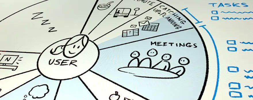 Teresa Torres (@ttorres) on Twitter photo Worthy Read: Mapping Your User’s Day with the User Clock Sketch
by Ben Crothers (<a href="/bencrothers/">Ben Crothers 🫐</a>)
bit.ly/3AcEr7L
#prodmgmt #ux #engineering Worthy Read: Mapping Your User’s Day with the User Clock Sketch
by Ben Crothers (<a href="/bencrothers/">Ben Crothers 🫐</a>)
bit.ly/3AcEr7L
#prodmgmt #ux #engineering