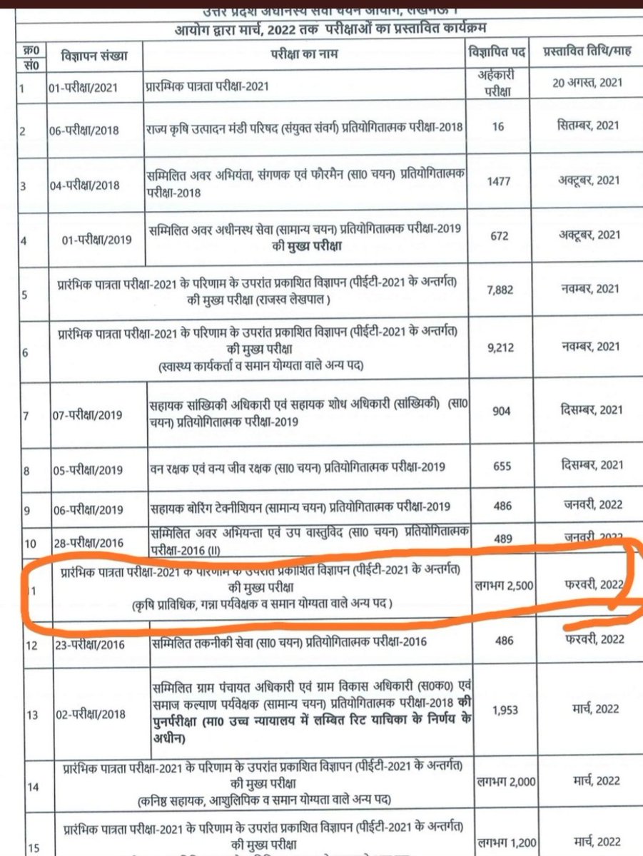 Thenameisrahul4's tweet photo. #UPAGTA vacancies notification https://t.co/Xpm3NApG4i