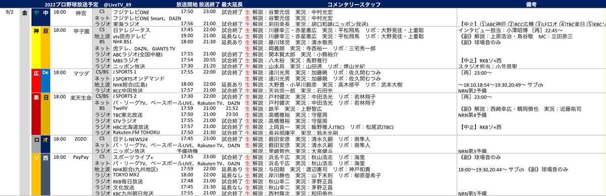 プロ野球中継情報発信アカウント Livetv Page 4 Twilog