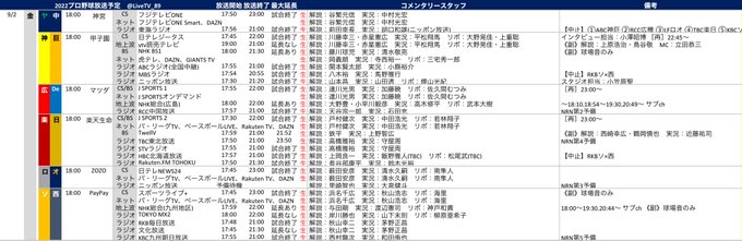 プロ野球中継情報発信アカウント S Recent Tweets 1 Whotwi Graphical Twitter Analysis