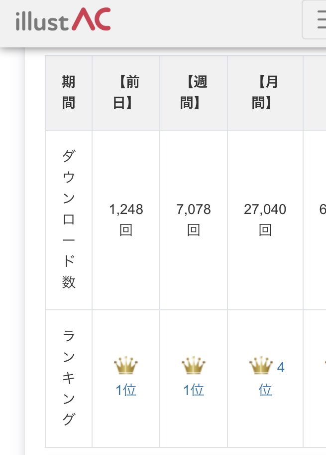 イラストスター ストック イラストac月10万円 Illuststar Twitter