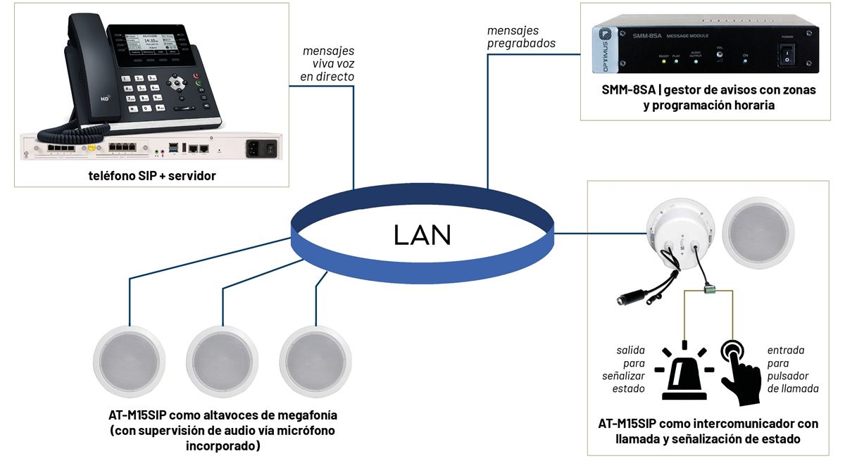 instalia_eu's tweet photo. https://t.co/8FaeAjhWAv
✅Necesitas un #AltavozdeTecho con #Micrófono de #OPTIMUSSonido polivalente y multifuncional para la #InstalacióndeSonido?
📌 #MicrófonoATM15SIP de OPTIMUS con IP/SIP
✅ ✅ ¿Quieres saber más acerca del #AltavozdeTechoconMicrofono IP/SIP? https://t.co/4STj2UUt4O