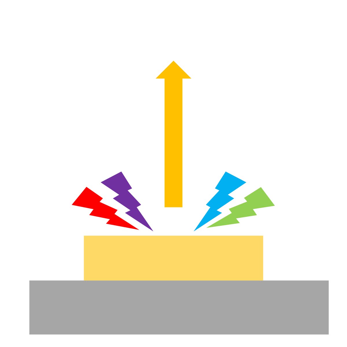 UKCatalysisHub (@ukcatalysishub) on Twitter photo Our workshop on photoelectron spectroscopy for catalysis with
<a href="/HarwellXPS/">Harwell XPS</a> is coming up on the 22 September <a href="/RCatHarwell/">Research Complex at Harwell</a> and online. Learn about XPS and how it can be used to aid your research. For more info and to register visit portal.harwellxps.uk/2022sept-cathu…
#catalysis #AnywhereChem Our workshop on photoelectron spectroscopy for catalysis with
<a href="/HarwellXPS/">Harwell XPS</a> is coming up on the 22 September <a href="/RCatHarwell/">Research Complex at Harwell</a> and online. Learn about XPS and how it can be used to aid your research. For more info and to register visit portal.harwellxps.uk/2022sept-cathu…
#catalysis #AnywhereChem