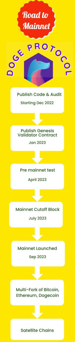 dogeprotocol1's tweet photo. Road to Mainnet!

Doge Protocol

#dogep https://t.co/z1qDJglZUN