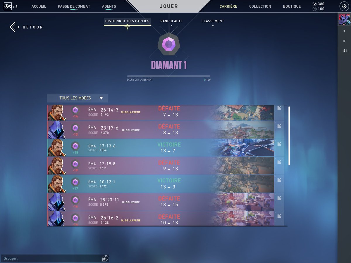 (SoloQ) From Ascendant to D1, thanks <a href="/VALORANTfr/">VALORANT France</a> Y a rien de nouveau sur le jeu, des joueurs éclatés, pas de comm', du troll, des afk, des smurfs... Et quand tu vois le niveau en Immo ou même certains Radiant, ça donne pas envie de try hard. Je ne m'énerve pas, je constate juste