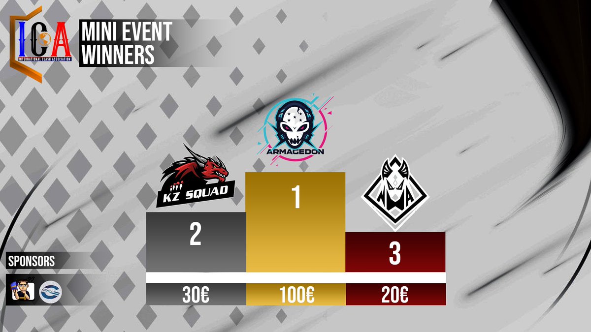 🏆 Podium for the #ICA Mini Event - #August 2022
🥇 &gt; <a href="/ARMAGEDONHN_CR/">ARMAGEDON🇭🇳</a> 
🥈 &gt; <a href="/KZSquad14/">KZ Squad</a> 
🥉 &gt; <a href="/NewAlliance_GG/">New Alliance</a> 

Thanks for providing the financial (and technical) resources <a href="/chitowngeno/">Geno</a> <a href="/RAMI12_30_21_03/">Rami</a>

Thanks also to all the teams that took part and did their best