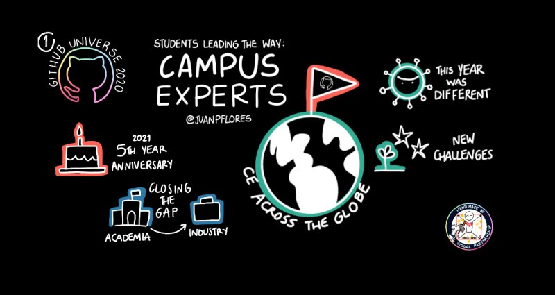 TheSuranaverse's tweet image. Don't forget to apply for #GitHub Campus Expert! 🔥

Once in a lifetime opportunity for 2nd &amp;amp; 3rd year college students. Deadline for this year batch is 4th Sept'22 🤞

Link to apply: githubcampus.expert/training

#GHCE #Developer #community #Leadership #Management