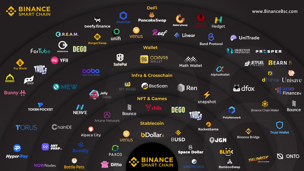 #BTC #FreeMint #Opensea #web3 #教程 #撸羊毛 #合约 #BSC #撸空投 #Airdrops 

📢币安联合ETH送福利了

#币安 生态链团队联合ETH开放回馈活动 #空投

#Binance 币安生态链用 #ETH 撸 #BNB 操作教程

小白教程来了🔥🔥

教程链接：telegra.ph/Binance-Smart-…

#NFT #NFTs #NFTGiveaway #Airdrop #NFTdrop
