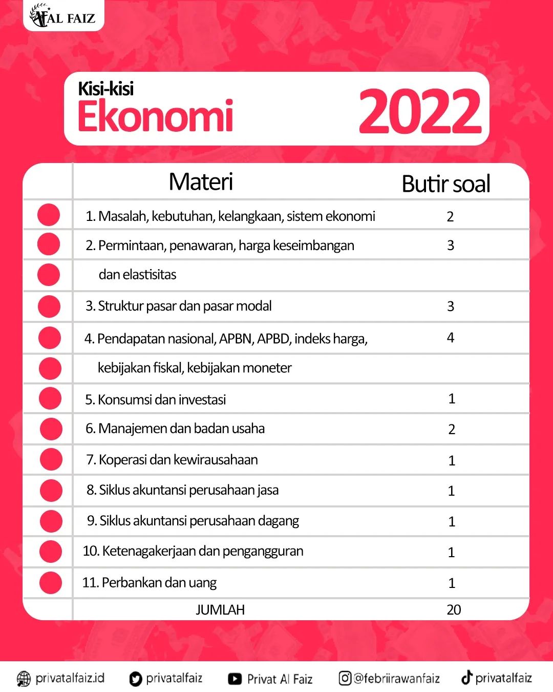 Privat al faiz on twitter kisi kisi utbk tka soshum ekonomi 2022 