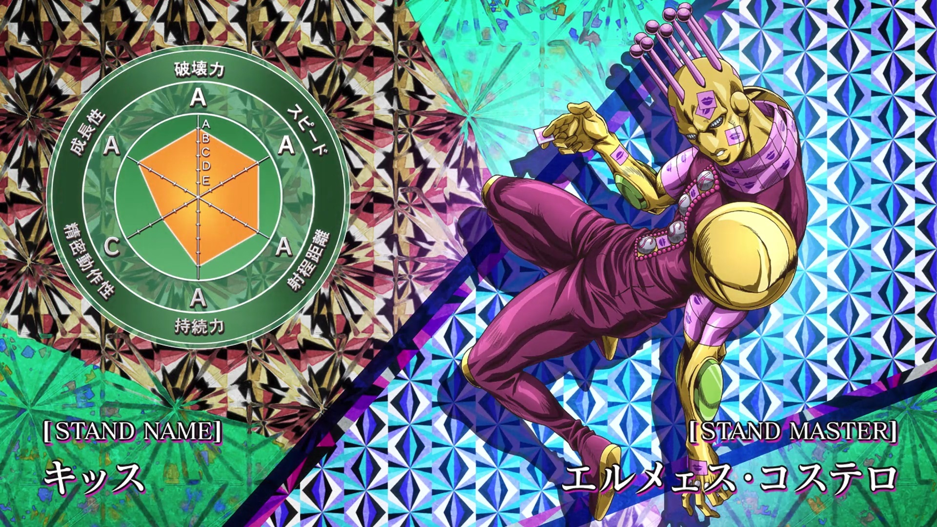 JoJo's Bizarre Visual Design on X: Stone Ocean Stand Stats - C