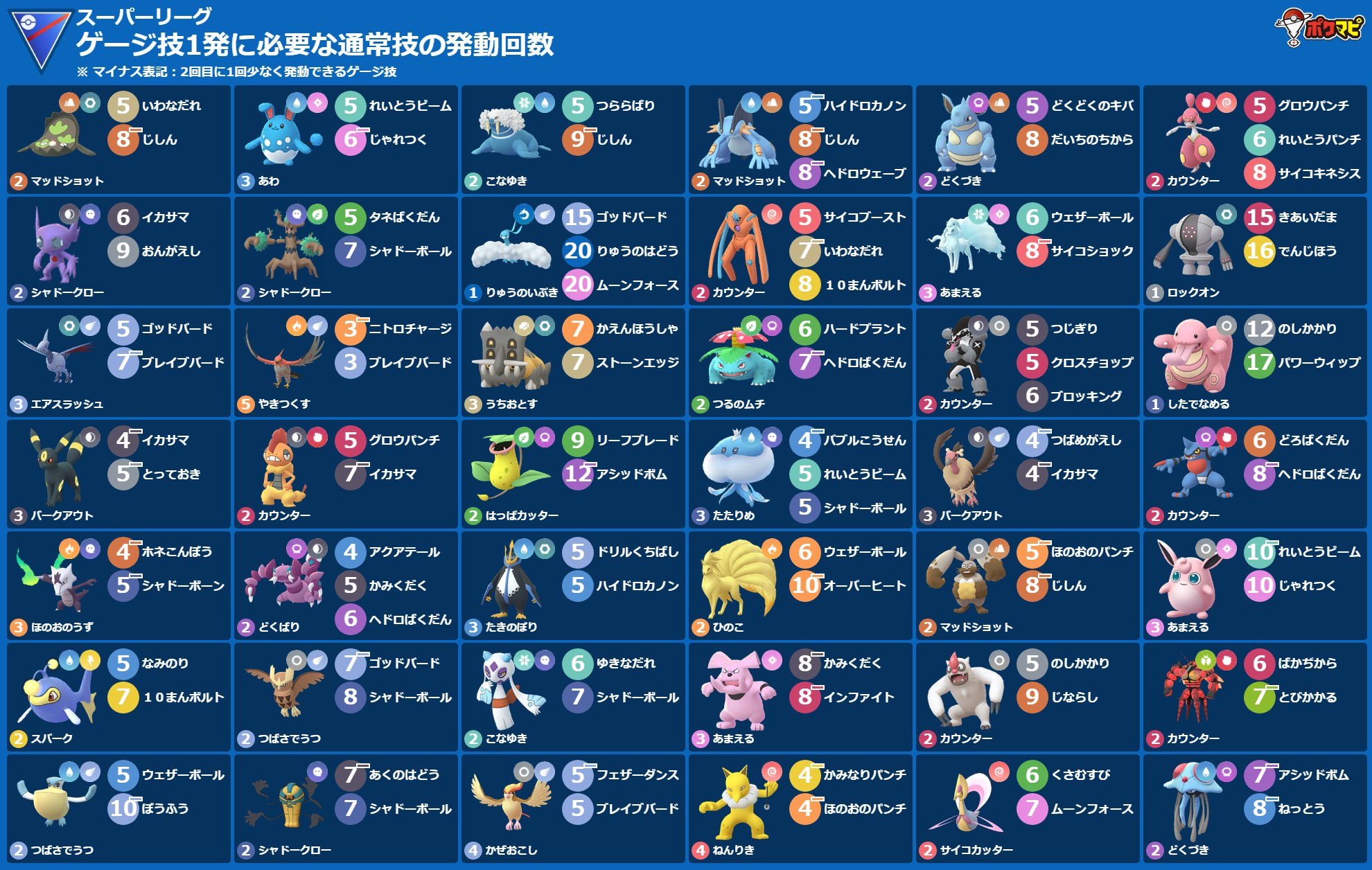 ポケモンgo攻略情報 ポケマピ Goバトルリーグシーズン12開催情報まとめ T Co Yqo6n0xbyx ポケモンgo Goバトルリーグ Gbl T Co Oqksavjvue Twitter