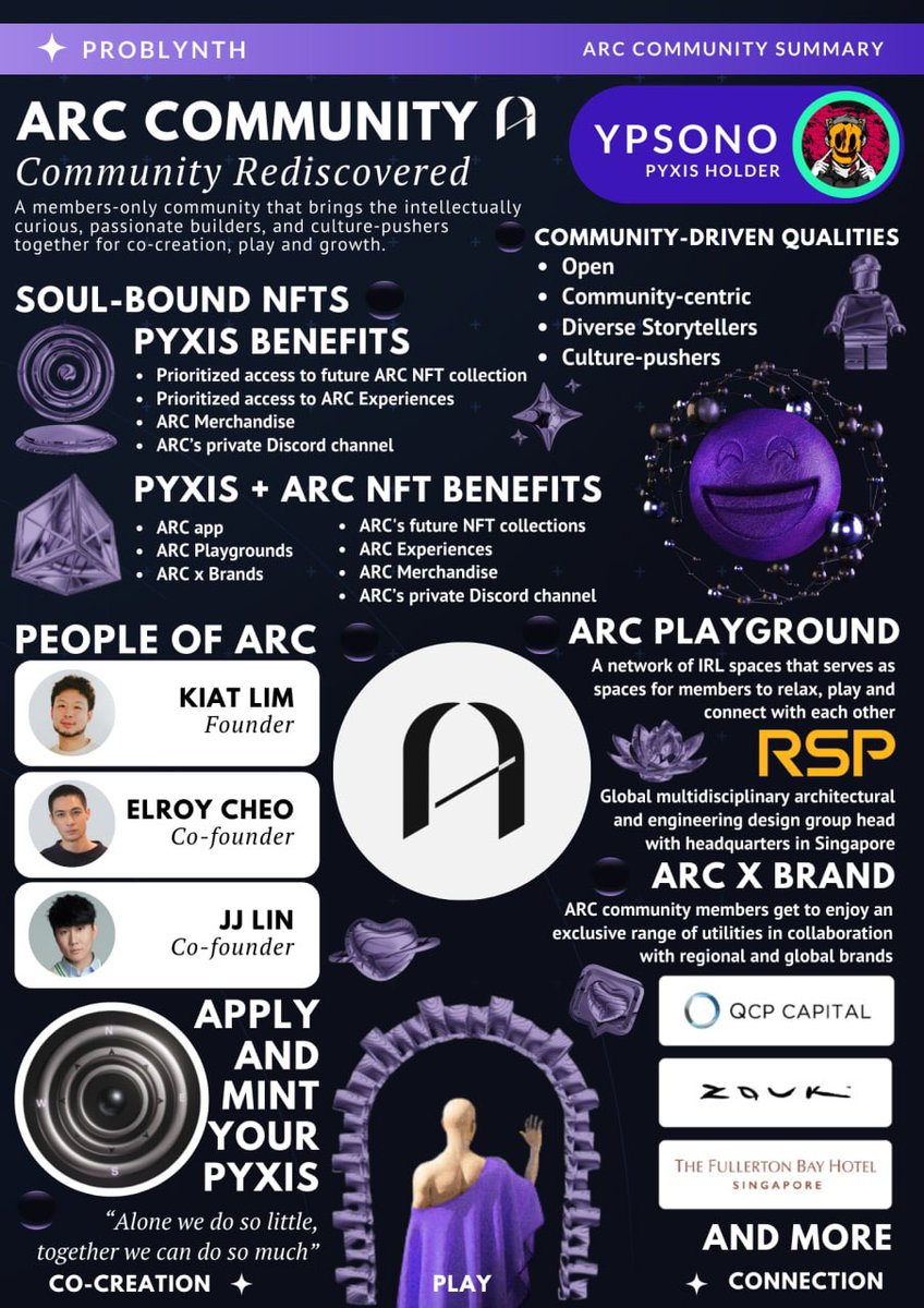 Woah, this is such a well-designed visual and succinct summary by @ypsono_33 of what our community is all about! 

It's INSANE how you managed to incorporate all our visual elements neatly in this image. Appreciate this, thank you for contributing this again! @ypsono_33 💜