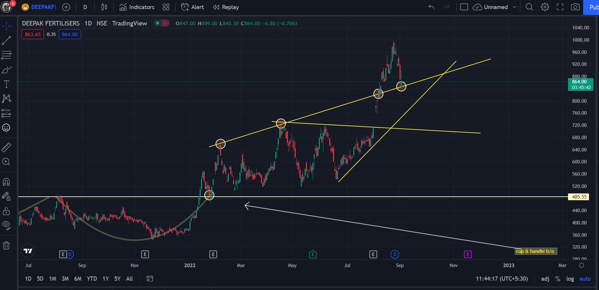 josephseby78's tweet image. #DEEPAKFERT Added a bit .. plans to add some more if the other trendlines are visited..