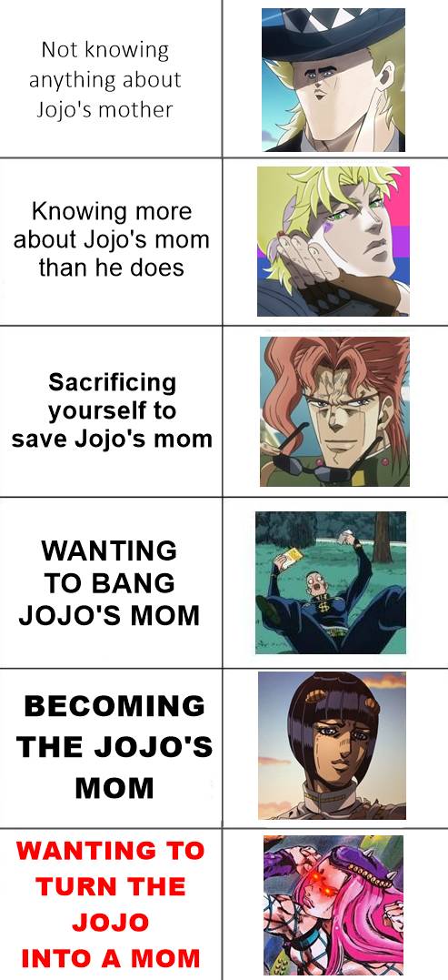 Jojo Meme, Jojo's Bizarre Adventure