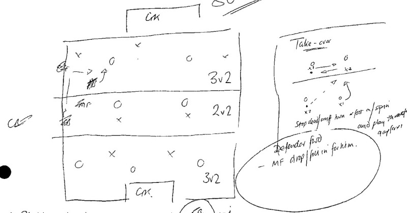 TechniqJournal's tweet photo. “There's nothing quite like drawing things out when you’re planning your session. ‘Thinking in ink’ gives you a clear image of how you want your session to look. And as you do, your mind's eye is running through the session" -  Former FA coach education manager, Steve Rutter