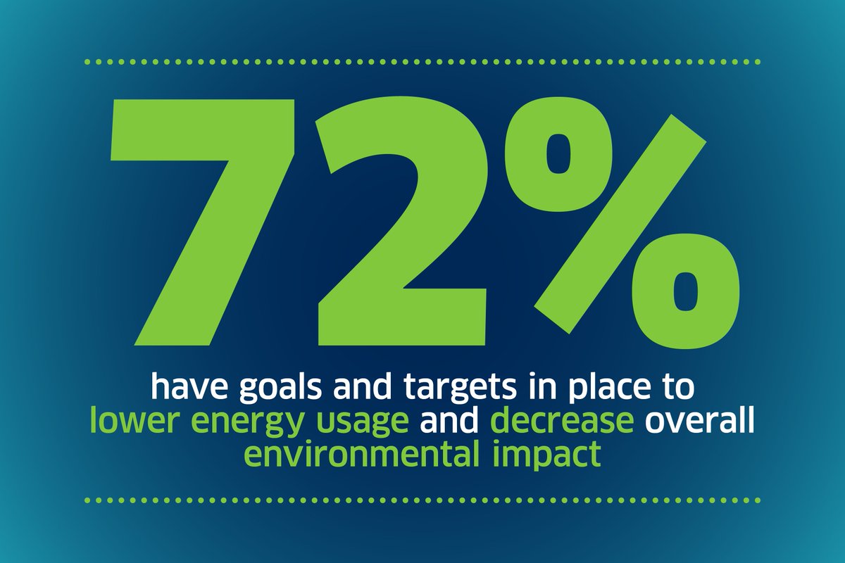BRITAPRO's tweet photo. Does this finding from our new #InvisibleWaste report ring true for your business? With many #hospitality professionals facing rising energy costs, our report provides practical steps to help you achieve environmental goals AND reduce costs. 👏 Read here: https://t.co/HJGtnq7HwW https://t.co/b6og0eIATI