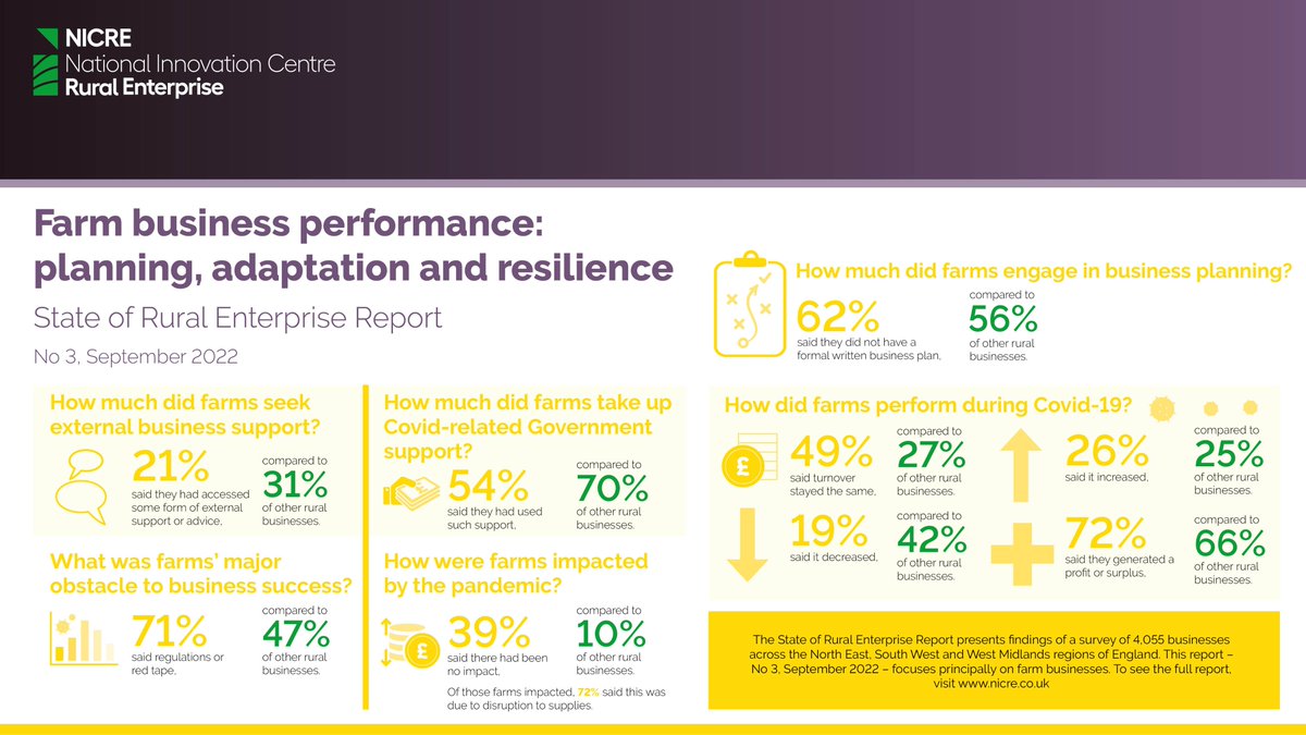 National Innovation Centre for Rural Enterprise tweet media
