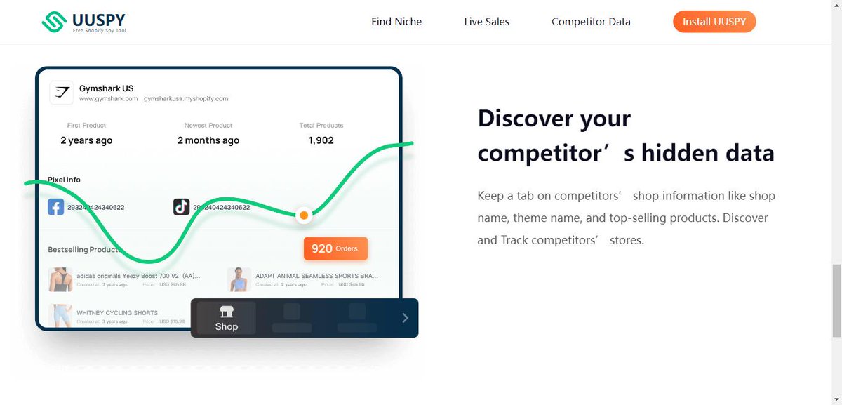 uuspy1's tweet photo. How to do Shopify Competitor Analysis? Let UUSPY help you!
UUSPY is a FREE tool that helps you quickly analyze your competitors' online stores including Shopify, Shoplazza, and Shopline.https://t.co/8x3hxLuN8n https://t.co/lZp59JM8wv