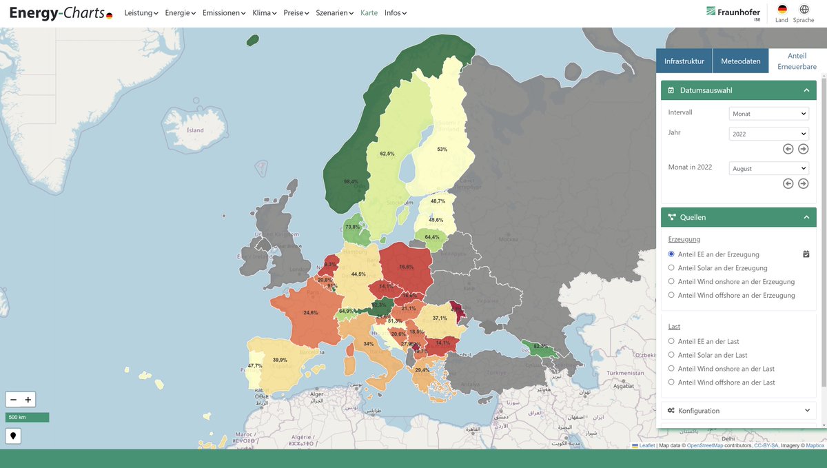 NEU!
Jetzt gibt es bei den Energy-Charts auch eine Europakarte mit den Anteilen der Erneuerbaren Energien (EE)  an der Stromerzeugung.
Die Grafik zeigt die Anteile der EE an der Stromerzeugung im August 2022.
energy-charts.info/map/map.htm?l=…