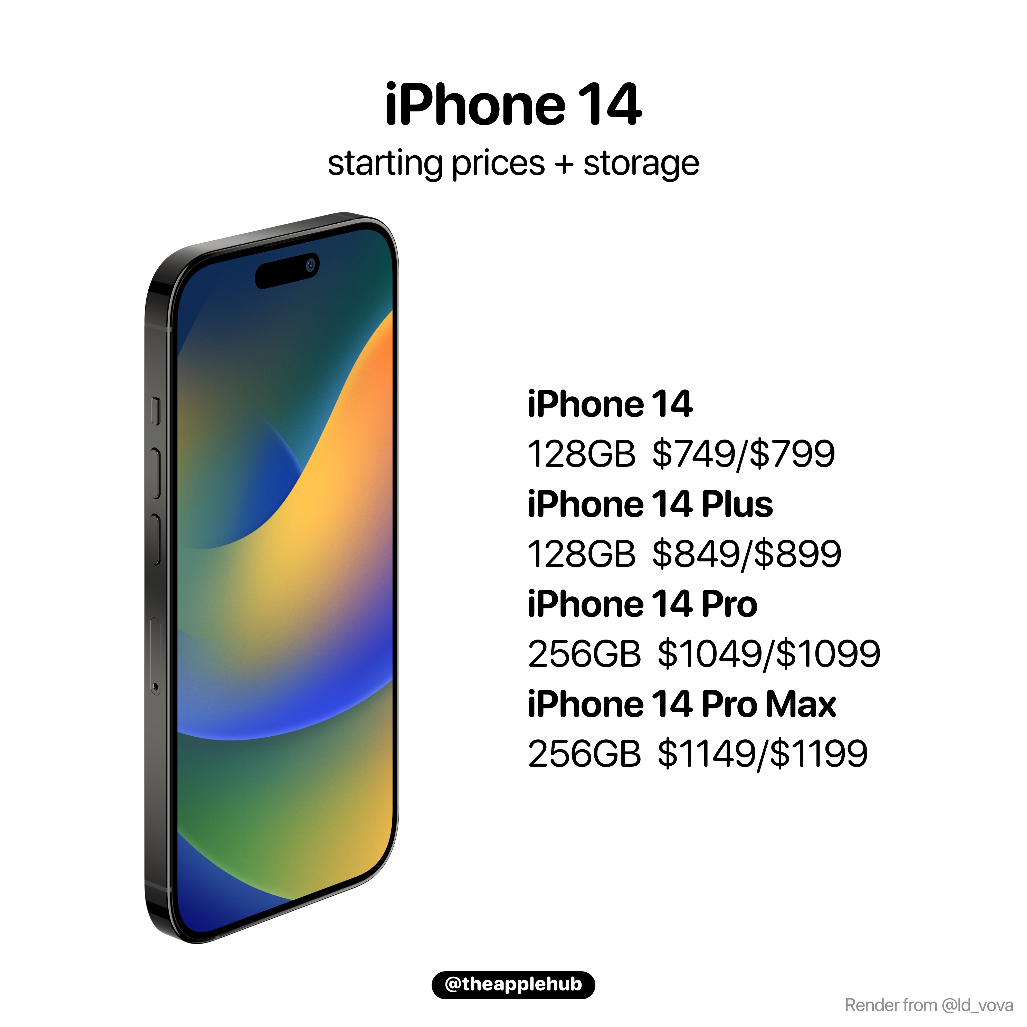 Apple iPhone 14 Plus Price and Features