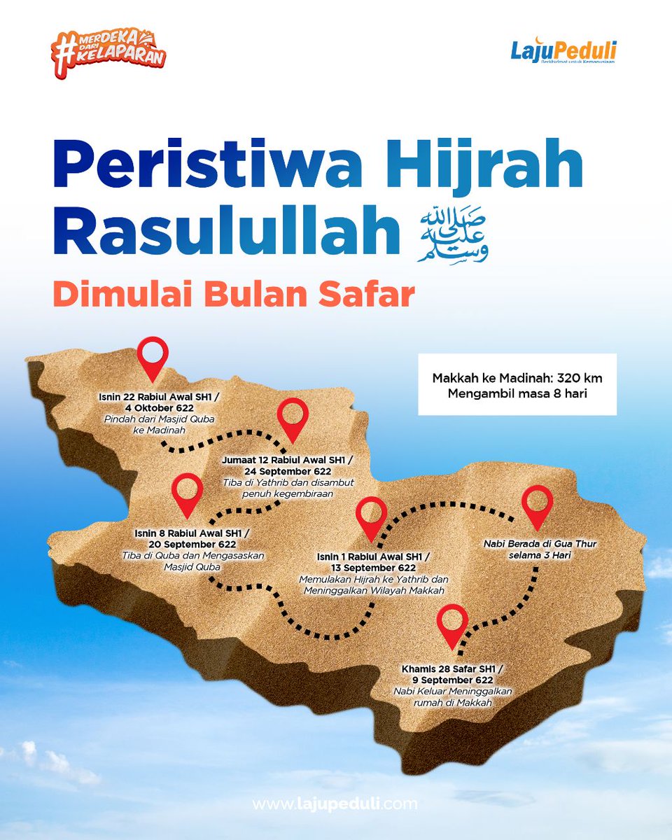 LajuPeduli's tweet photo. [ SAVED ]

Begitu banyak hikmah dari kisah Hijrahnya Rasulullah ﷺ

Dan Rasulullah ﷺ mulai keluar dari Makkah di bulan Safar/September 

Btw saat kejadian mana dalam Hijrah Rasulullah ﷺ yang kamu ingat Sahabat ? 
 #h #qotd #quotes #safar #believesystem #hijrah https://t.co/JkgJiC4te3