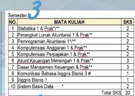 fudangg's tweet photo. Mungkin semester 3 bakalan ngeluarin duit banyak buat joki tugasss🫠 https://t.co/Lz70fgnrhz