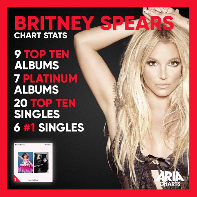 680px x 680px - Britney Spears :: Charts & Sales History - UKMIX Forums